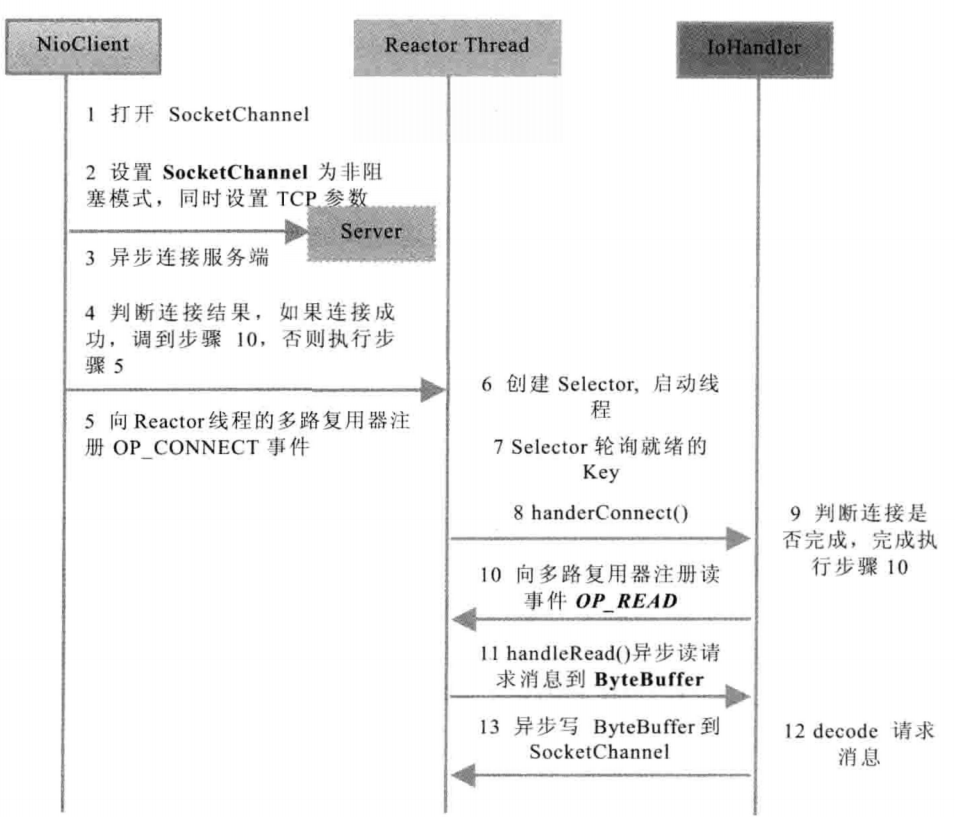 TimeClient