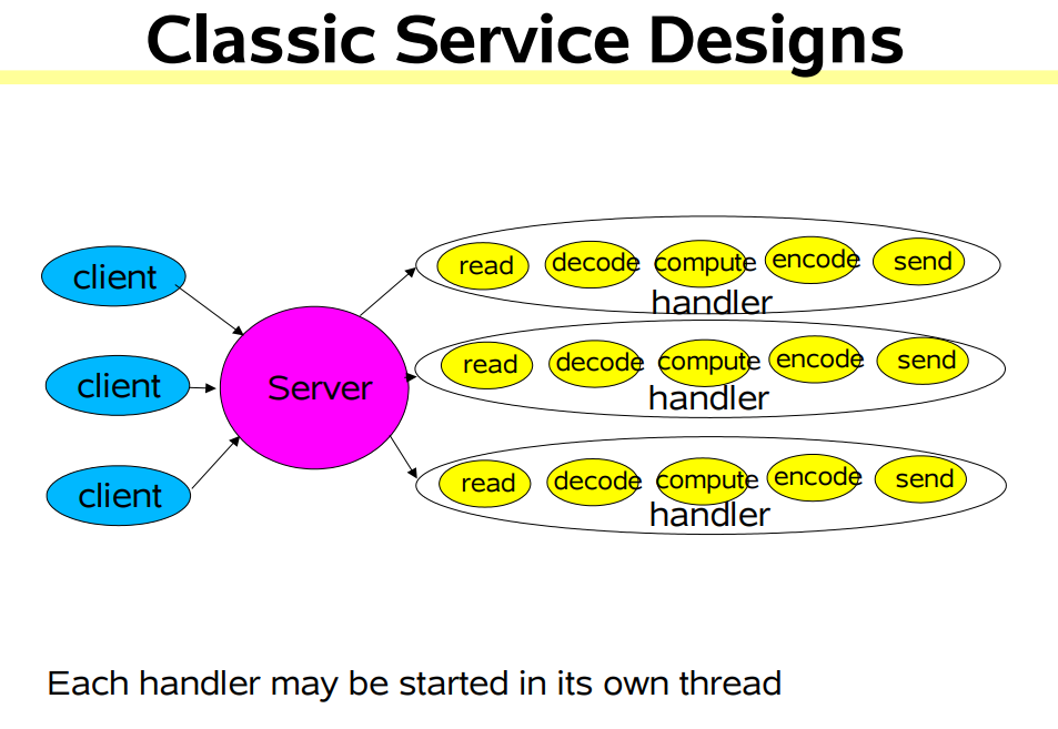 classic_service_design